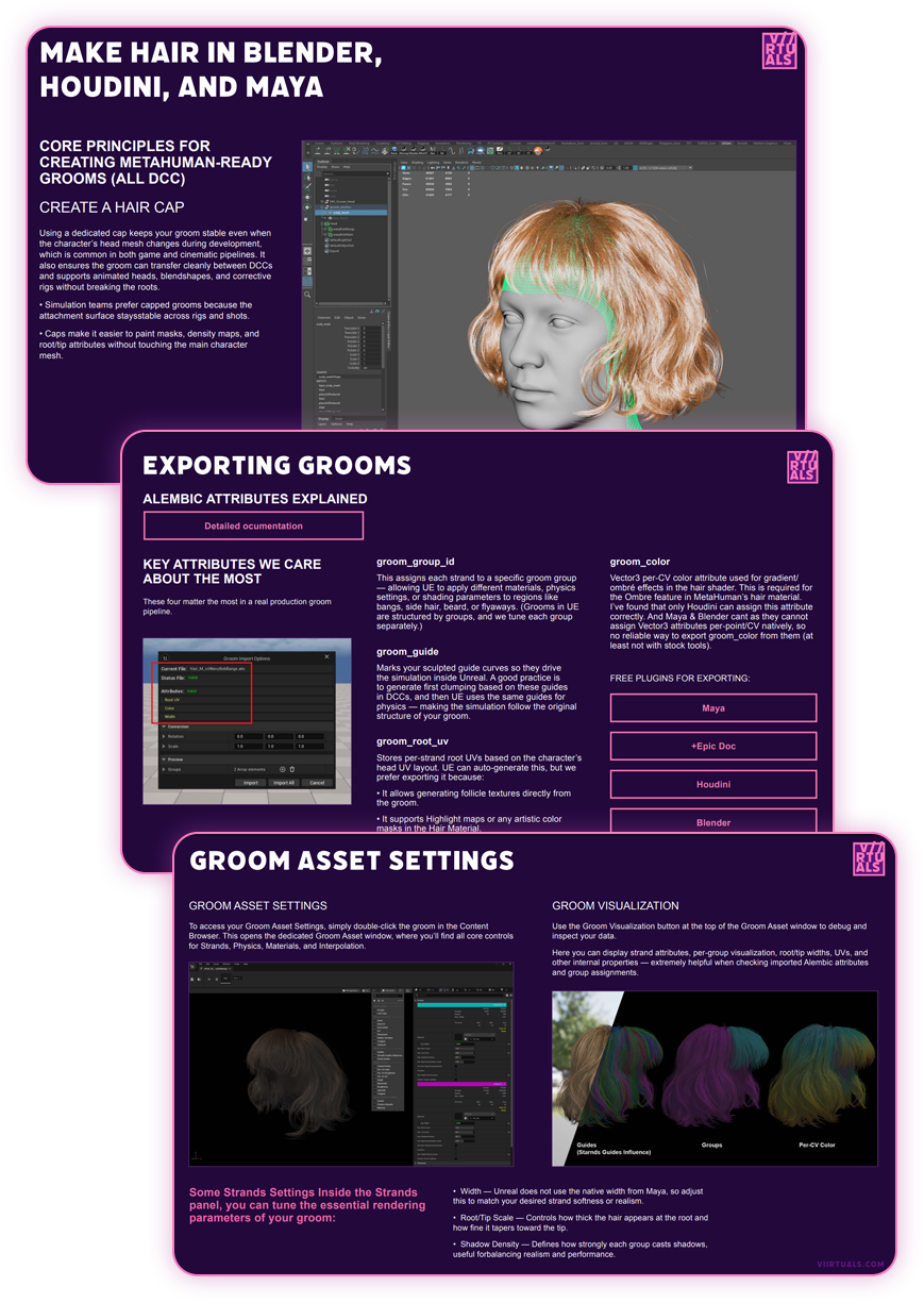 Inside the Groom Guide Preview